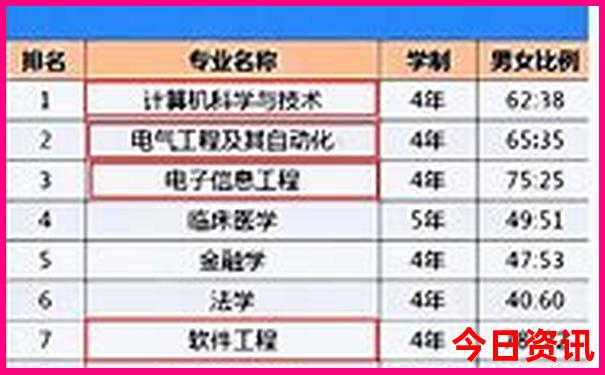 大名附近的旅游景点